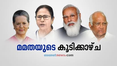 മോദി-ദീദി കൂടിക്കാഴ്ച ഇന്ന്; പ്രതിപക്ഷ നിര ശക്തമാക്കാനും മമതയുടെ നീക്കം, സോണിയയേയും പവാറിനെയും കാണും