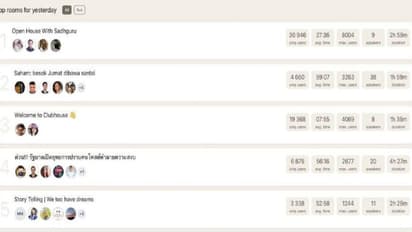 ஹவுஸ் ஃபுல் ஆன கிளப் ஹவுஸ் - உலக சாதனை படைத்த சத்குரு..! அரசியல், சினிமா பிரபலங்களும் பங்கேற்பு
