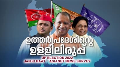 ഉത്തർപ്രദേശിൽ ഇനി ആരുടെ തേരോട്ടം? യുപി തെരഞ്ഞെടുപ്പ് സർവേ ഫലം ഇങ്ങനെ