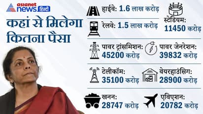 क्या है नेशनल मोनेटाइजेशन पाइपलाइन: जिससे केन्द्र को होगी 6 लाख Cr. इनकम, जानें कहां से आएगा कितना पैसा