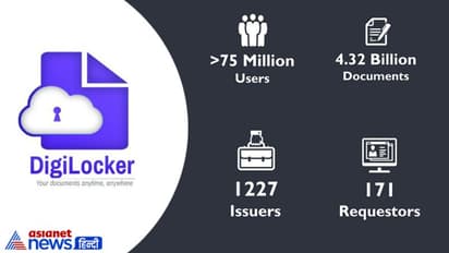 union budget 2023:ఇప్పుడు కే‌వై‌సి చేయడం చాలా ఈ‌జి.. మొత్తం ఒకే యాప్‌తో.. వన్-స్టాప్ సొల్యూషన్ అందుబాటులోకి
