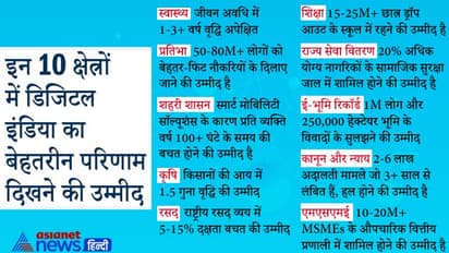 Digital Power वाला नया भारतः लंबी लाइनों से छुटकारा, आईडेंटी के लिए फोटो अटेस्ट कराने की भागदौड़ से राहत