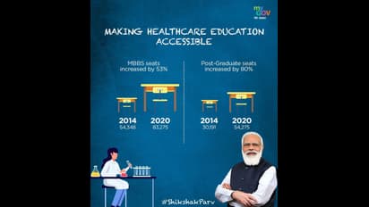 7 ವರ್ಷದಲ್ಲಿ ದೇಶದ ಶಿಕ್ಷಣ ವ್ಯವಸ್ಥೆ ಚಿತ್ರಣವೇ ಬದಲಾಗಿದ್ದು ಹೀಗೆ!