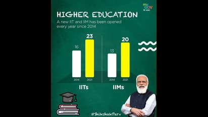 Modi Government: গত ৭ বছরে প্রধানমন্ত্রী মোদীর নেতৃত্বে শিক্ষাক্ষেত্রের বদলে যাওয়া রূপ, দেখুন ছবিতে