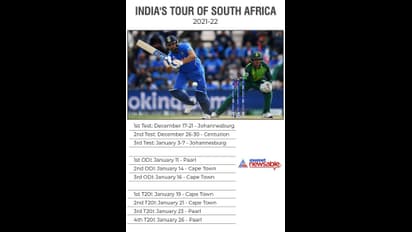 IND vs SA: भारतीय क्रिकेट टीम के साउथ अफ्रीकी दौरे को लेकर बड़ा अपटेड
