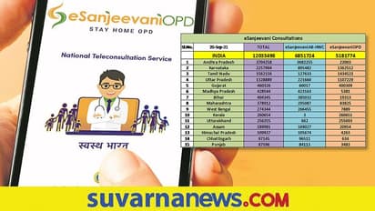 1.2 ಕೋಟಿ ಜನರನ್ನು ತಲುಪಿದ ಕೇಂದ್ರದ ಇ-ಸಂಜೀವಿನಿ