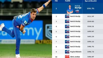 IPL 2021 ஐபிஎல் 14வது சீசனின் டாப் 10 அதிவேக பந்தில் 8 பந்தை ஒரே போட்டியில் வீசித்தள்ளிய அன்ரிச் நோர்க்யா