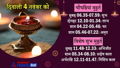 Diwali 2021: दीपावली 4 नंवबर को, इस विधि से करें देवी लक्ष्मी, कुबेर, बहीखाता की पूजा, ये हैं शुभ मुहूर्त