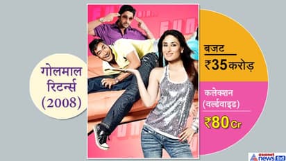 Diwali 2021: Kareena Kapoor से Salman Khan तक, जानें दिवाली पर आई इन स्टार्स की फिल्मों का क्या हुआ हाल