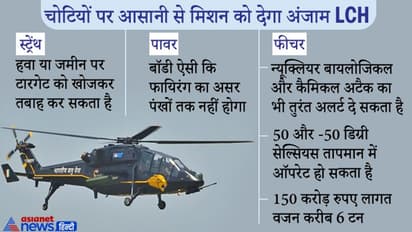 मोदी ने Air force को सौंपा लाइट कॉम्बैट हेलिकॉप्टर, दुश्मन को 16 हजार फीट की ऊंचाई से करेगा तबाह