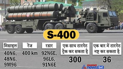 भारत के लिए गेम चेंजर है S- 400, चीन या पाकिस्तान से जंग हुई तो मिलेगी बढ़त