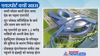 पांच इंटरनेशनल एयरपोर्ट वाला पहला राज्य होगा UP, पीएम मोदी नोएडा में गुरुवार को रखेंगे आधारशिला