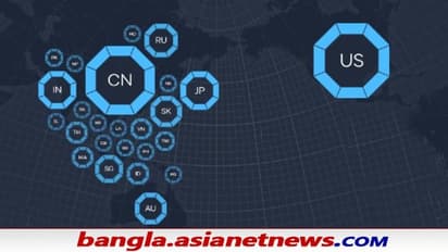 Asia Power Index: আমেরিকা-চিনই সুপারপাওয়ার, চ্যালেঞ্জ জানাতে কি পারবে ভারত