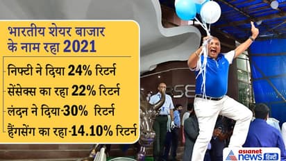 Year Ender 2021: Indian Stock Market के नाम रहा 2021, यूएस, लंदन और चीन के मुकाबले कराई सबसे ज्यादा कमाई