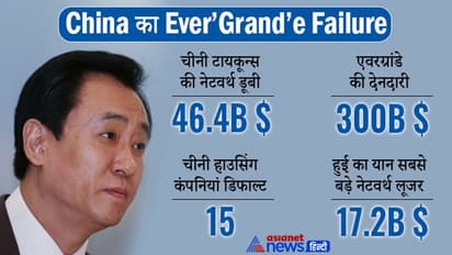 Chinese Tycoons की 46 अरब डॉलर संपत्ति हुई खाक, जानिए सबसे बड़ी वजह