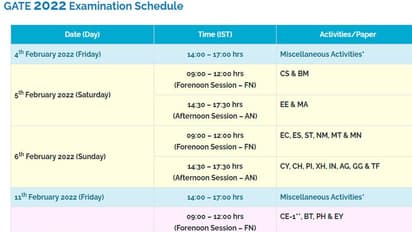 GATE Exam 2022: IIT खड़गपुर ने जारी किया एग्जाम शेड्यूल, जानें कब कौन से पेपर की होगी परीक्षा
