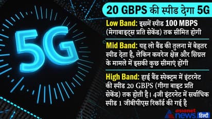 5G इंटरनेट अब चंद कदम दूर... जानें, 2022 में देश के किन शहरों में शुरू हो जाएगी सबसे तेज इंटरनेट सर्विस