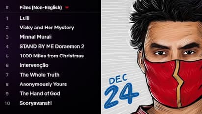 നെറ്റ്ഫ്ലിക്സിന്റെ ആഗോള ഹിറ്റിലേക്ക് മിന്നല് മുരളി; ബ്രസീല്, അര്ജന്റീനയടക്കം 30 രാജ്യങ്ങളിലെ ടോപ്പ് 10ല്