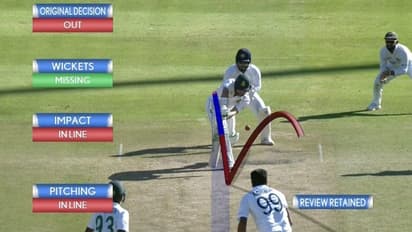 India vs South Africa 2021-22, Cape Town Test: Virat Kohli and co warned over DRS outburst