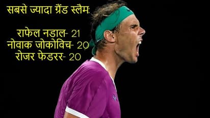 Australian Open: राफेल नडाल ने रचा इतिहास, रिकॉर्ड 21वीं बार जीता ग्रैंड स्लैम खिताब