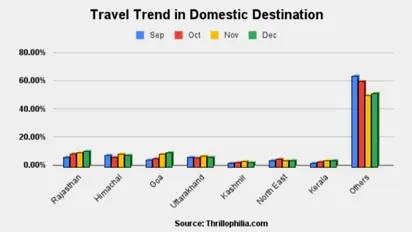 Rajasthan Under The Radar Of Tourists From All Over The India- Thrillophilia