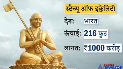 चीन पर निर्भर है नया भारत, मेड इन इंडिया है स्टैच्यु ऑफ इक्वैलिटी, जानें राहुल गांधी के दावे में कितनी सच्चाई