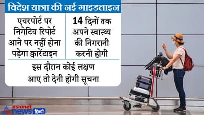 Covid 19 Update : विदेशों से आने वाले यात्रियों के लिए नई गाइडलाइन, 14 फरवरी से अनिवार्य क्वारेंटाइन खत्म