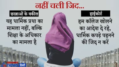 Hijab Row : हाईकोर्ट का फैसला आने तक स्कूल-कॉलेजों में धार्मिक परिधानों पर रोक, CJ ने कहा- हम अमन चाहते हैं