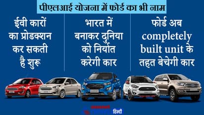 Ford Motor अब इस तरह करने जा रहा भारत में वापसी, PLI scheme की लिस्ट में नाम होने का क्या है मतलब