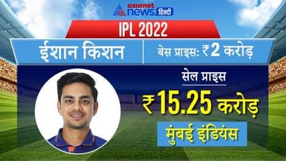 IPL Nilami 2022: पहले दिन बिके 74 खिलाड़ी, रैना समेत 23 को नहीं मिला खरीददार, ईशान बिके सबसे महंगी कीमत पर
