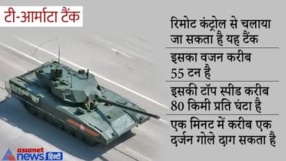 Russia Ukraine Conflict: रूस के वो घातक हथियार, जिनके दम पर वह यूक्रेन ही नहीं दुनिया को भी जीत सकता है