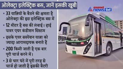 पुणे की सड़कों पर एक साथ उतरीं Olectra की 150 इलेक्ट्रिक बसें, प्रधानमंत्री मोदी ने किया उद्घाटन