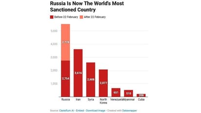 வெளியானது அதிகம் தடை செய்யப்பட நாடுகளின் பட்டியல்... ஆய்வில் கிடைத்த அதிர்ச்சி தகவல்!!