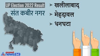 संतकबीर नगर रिजल्ट 2022: बीजेपी के खाते में आईं सभी तीन सीटें, 2017 में भी किया था क्लीन स्वीप