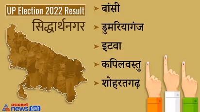 सिद्धार्थनगर चुनाव 2022 रिजल्ट: तीन सीटों पर भाजपा की जीत, दो सीटों पर सपा उम्मीदवार जीते
