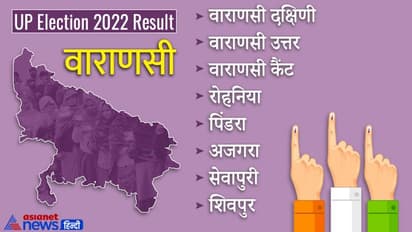 वाराणसी चुनाव रिजल्ट 2022: पीएम मोदी के संसदीय क्षेत्र में बीजेपी की बड़ी जीत, सभी सीटों में लहराया भगवा
