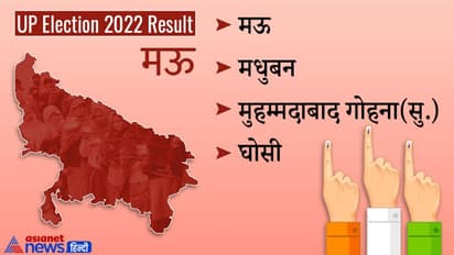 मऊ चुनाव 2022 रिजल्ट:  सपा के खाते में आईं तीन सीटें, भाजपा  को मिली एक ही सीट
