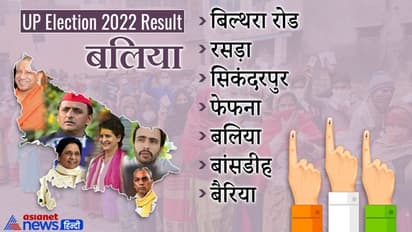 बलिया, यूपी चुनाव 2022 रिजल्ट : जानें जिले की सभी 7 विधानसभा सीटों पर कौन हारा और कौन जीता