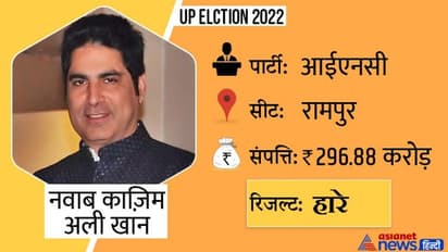 UP Chunav Result 2022: 10 सबसे अमीर प्रत्याशियों में से सिर्फ एक को मिली जीत