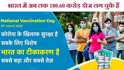 corona virus:बीते दिन मिले 2800 के करीब नए केस, रिकवरी 98.72 प्रतिशत, जानिए पूरा डेटा