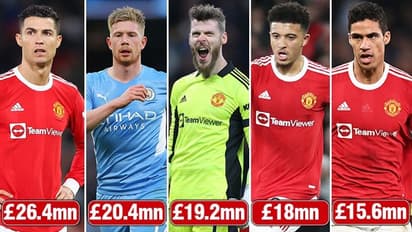 Premier League: Ronaldo tops Man United-dominated L'Equipe's list of highest paid players