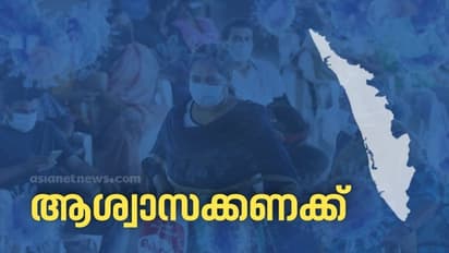 ആശ്വാസം, പ്രതിദിന കൊവിഡ് കണക്ക് ഇന്നും അഞ്ഞൂറിൽത്താഴെ, മരണങ്ങളില്ല