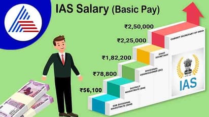 IAS Officer Salary: UPSC ಪರೀಕ್ಷೆ ಬರೆದು IAS ಅಧಿಕಾರಿಯಾಗುವವರಿಗೆ ವೇತನವೆಷ್ಟು?