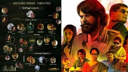  Bheeshma Parvam : ഇനി കൺഫ്യൂഷൻ വേണ്ട; 'അ‍ഞ്ഞൂറ്റി കുടുംബ'ത്തിന്റെ ഫ്‌ളോ ചാര്‍ട്ട് റെഡി !