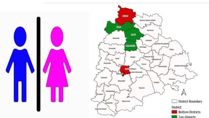 లింగ నిష్పత్తిలో వెనుక‌బ‌డ్డ హైద‌రాబాద్‌.. 1000 మంది పురుషుల‌కు ఎంత మంది స్త్రీలు ఉన్నారంటే.. 