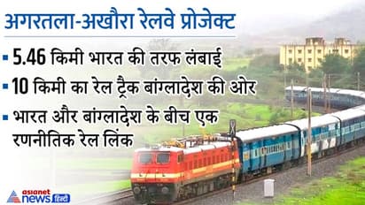 अगरतला - अखौरा रेल प्रोजेक्ट : भारत ने पूरा किया काम, बांग्लादेश की तरफ से धीमी रफ्तार पर रेल मंत्री नाराज