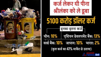 कर्ज लेकर 'घी पीने' का दुनिया में सबसे बड़ा उदाहरण बना श्रीलंका, ब्याज तक देने को पैसा नहीं, जोड़ लिए हाथ