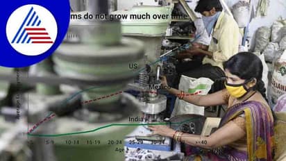 Entrepreneurs In India:ಭಾರತದ ಉದ್ಯಮರಂಗದಲ್ಲಿ ಮೇಲ್ವರ್ಗದವರೇ ಜಾಸ್ತಿ; ಪರಿಶಿಷ್ಟ ಪಂಗಡದವರ ಪಾಲು ಕೇವಲ ಶೇ. 2.1! 