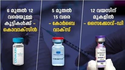 കുട്ടികൾക്കായി 3 വാക്സീനുകൾക്ക് അടിയന്തര ഉപയോഗാനുമതി; കൊവാക്സീൻ, കോർബോവാക്സ്, സൈക്കോവ് ഡി എന്നിവ നൽകാം