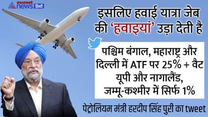 पेट्रोल ही नहीं, गैर भाजपाई राज्य हवाई फ्यूल पर भी निचोड़कर VAT वसूलते हैं, अब मंत्री हरदीप पुरी ने कही ये बात